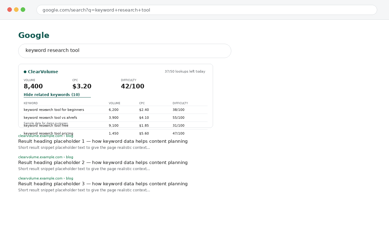 Expanded related keywords table sorted by search volume