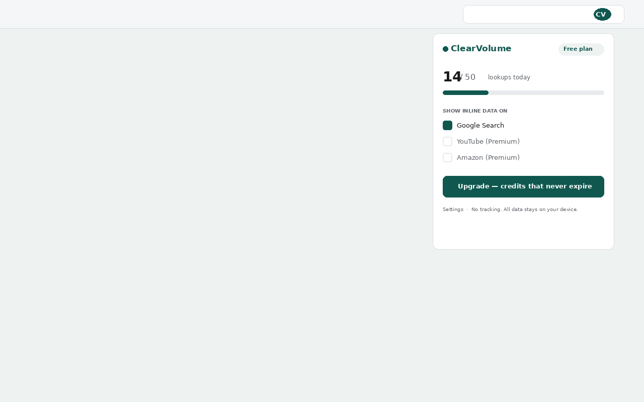 ClearVolume toolbar popup showing today's usage counter and site toggles